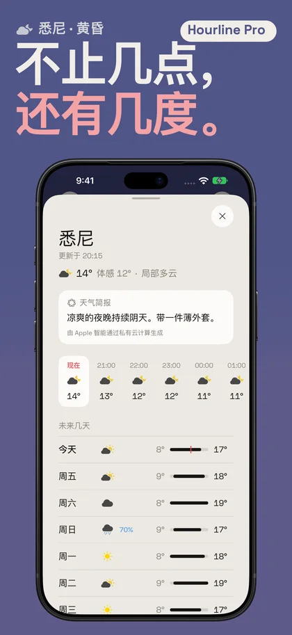 不止几点, 还有几度。. 悉尼 · 黄昏